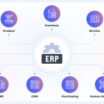 Top 10 features of ERP Software, DKFON