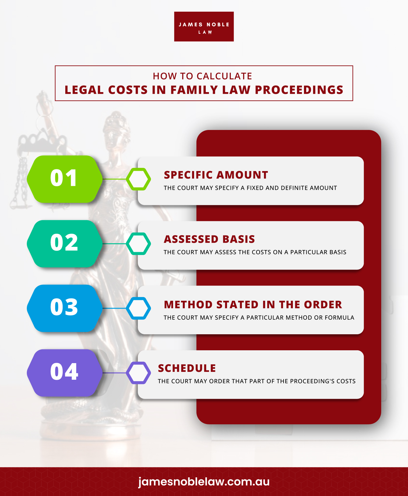 How to Calculate Legal Costs in family law proceedings, DKFON